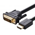 HDMI-DVI кабели